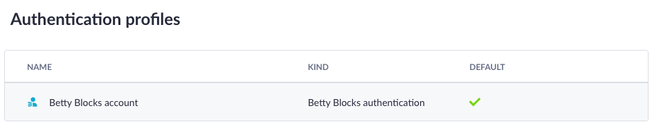betty-blocks.intercom-attachments-7.comio672894519405ed7947d3a54b96d90aebcFbRsBQxbK3SrPZSyfz4NcOcFYEFEpO0-9B7UvBxHEVPWV9H4iPv39X0Kg-H-QngJCD7miH-1