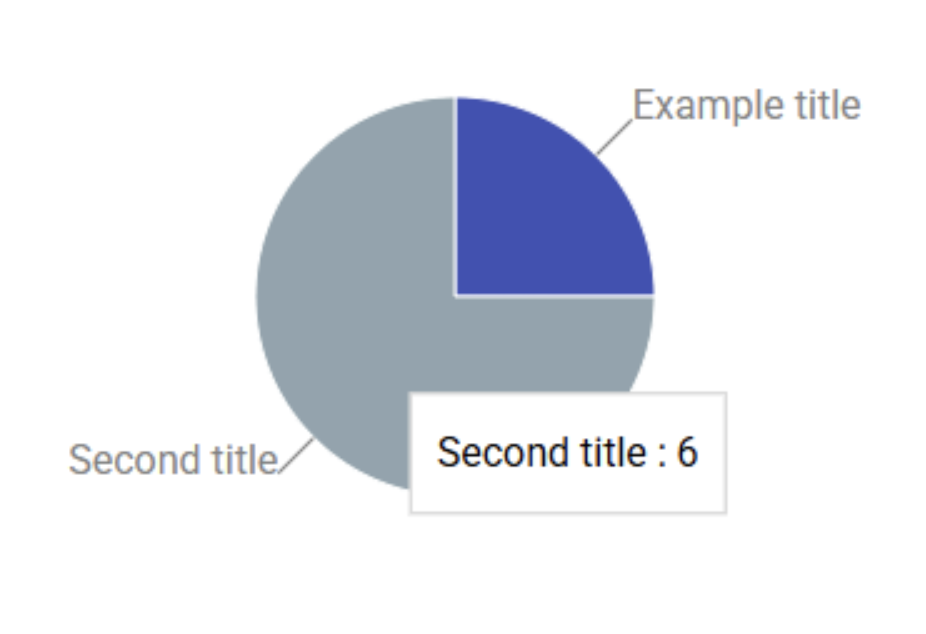 Building a custom dynamic pie chart component